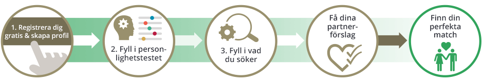 Våra medlemmar banner