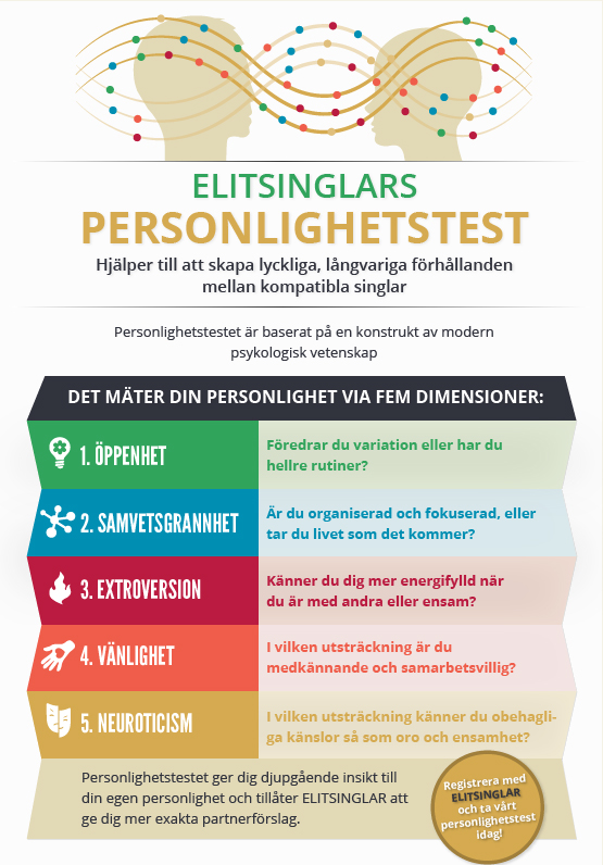 Dejtingsajt Personlighetstest Färger – volumepills-blog.com