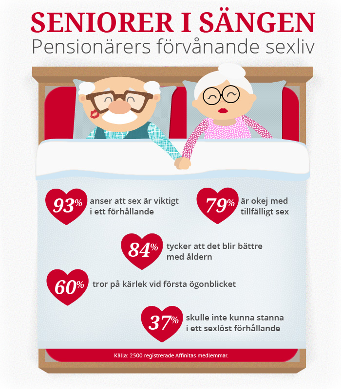 Seniordejting ELITSINGLAR